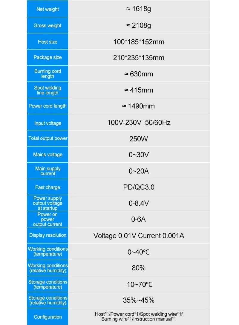 ISP-PS3020